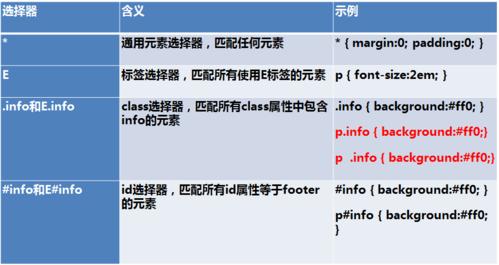 CSS选择器如何精准地定位HTML元素？插图4