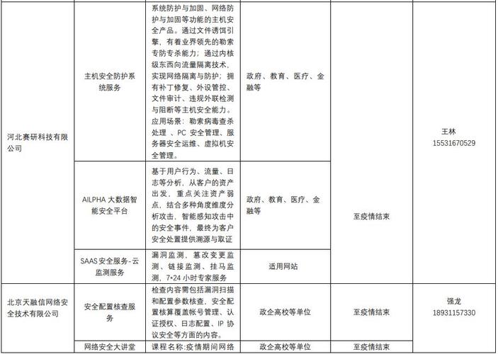 paas 数据库云管平台_高阶云服务清单插图