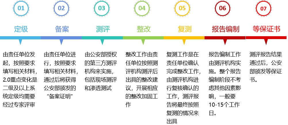 等保制度的核心目标是什么？插图2