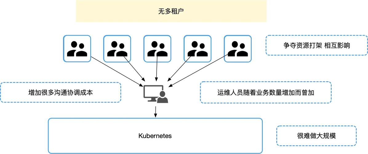 psychz vps_方案插图