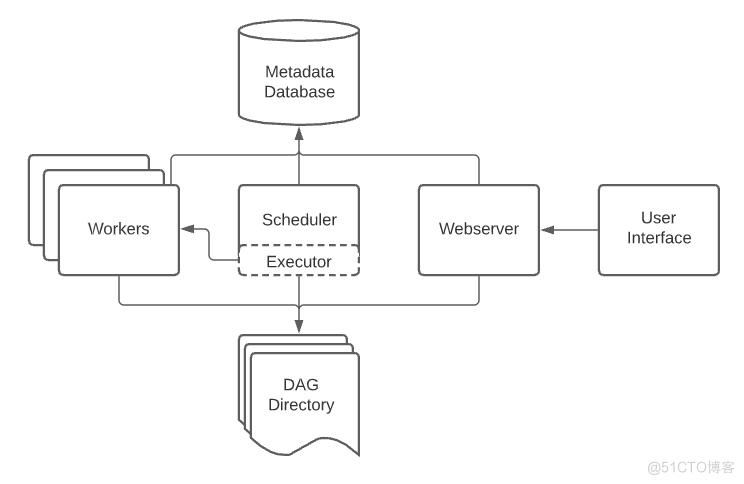 apache环境搭建_环境搭建插图