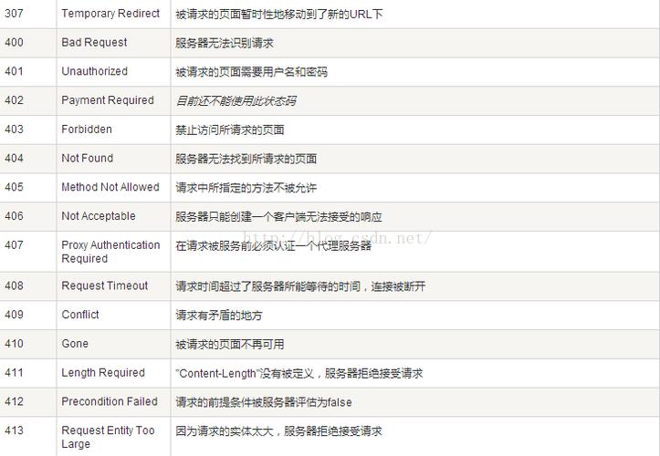 客户端程序和服务器端程序区别_结束BulkLoad客户端程序，导致作业执行失败插图4