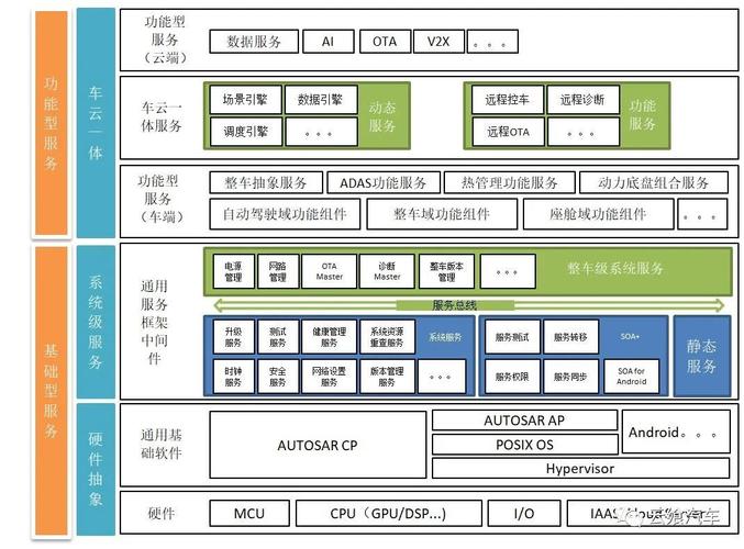 SOA架构究竟指的是什么？插图4