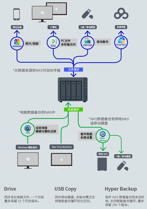 百度网盘服务器如何运作，揭秘其背后的技术原理？插图