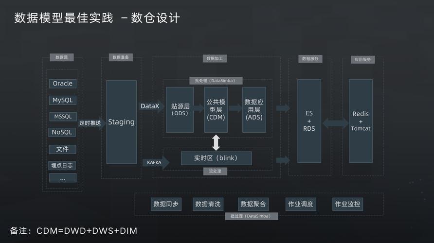 大数据建模，如何通过PDF文档提升数据建模效率？插图2