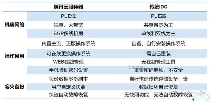 弹性云服务器如何优化企业的IT资源管理？插图2