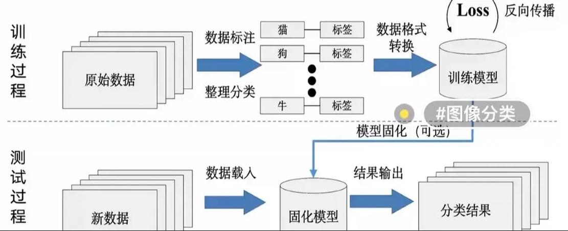 Python运行环境有哪些可供选择？插图2