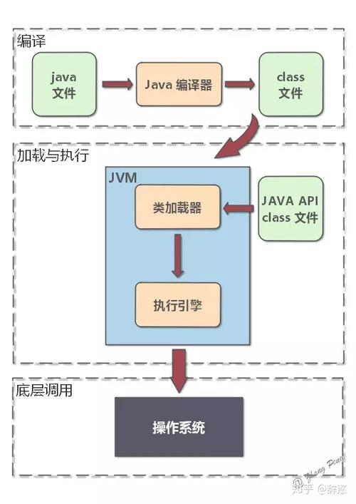 Java反射机制是如何工作的？插图