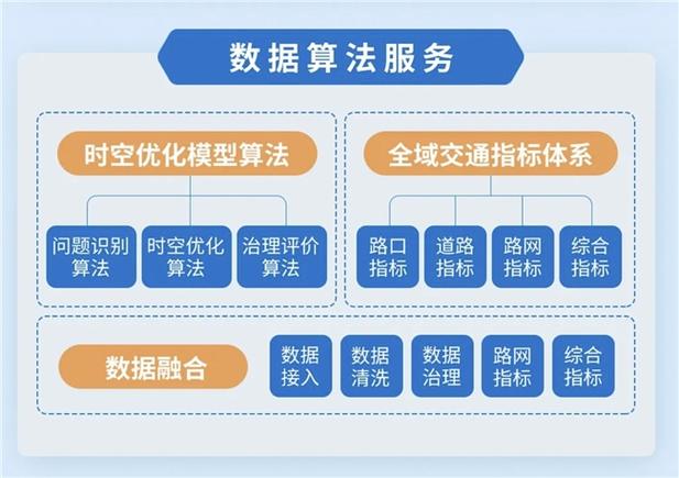 如何利用大数据技术优化选择和提升大规格实例的性能？插图