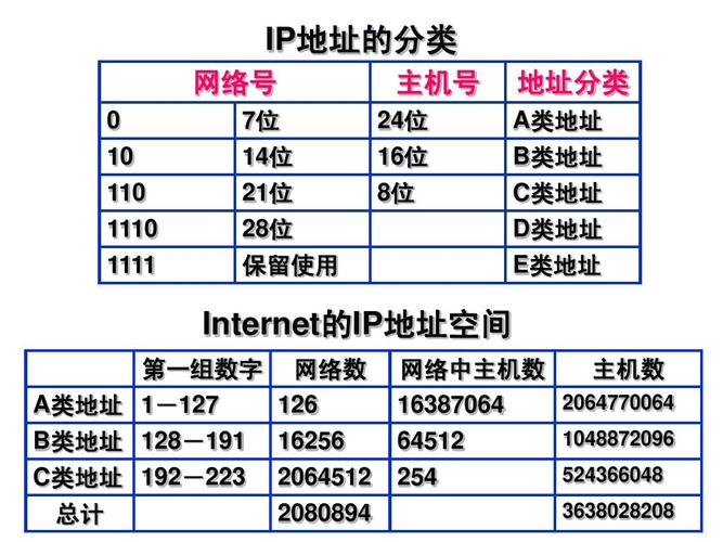 IPv4地址如何进行分类？插图2