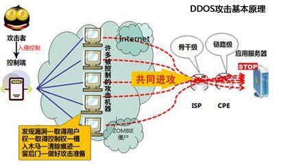 如何理解DDoS攻击及其调度中心的工作机制？插图4