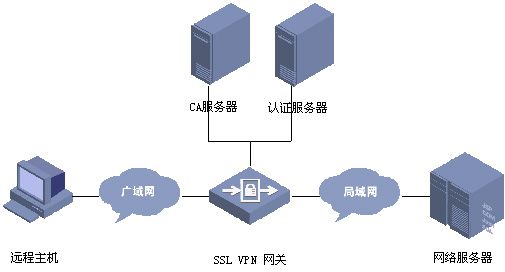 什么是SSL连接及其工作原理？插图2