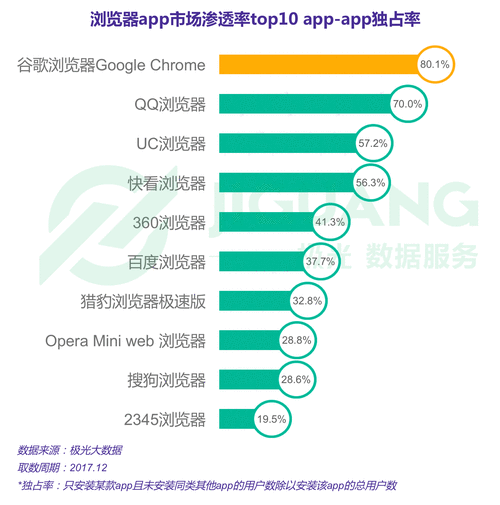 大数据时代下，如何有效管理和利用日益增长的网络流量？插图