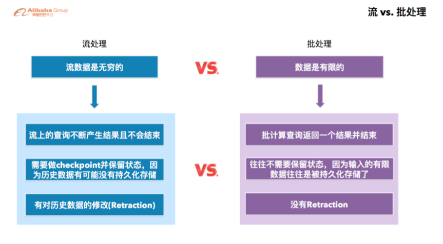 如何通过大数据JDBC实现高效的批量数据处理？插图2