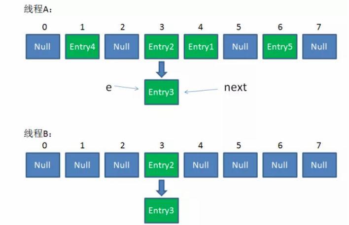 Hashmap 1.7与1.8版本有哪些显著差异？插图4