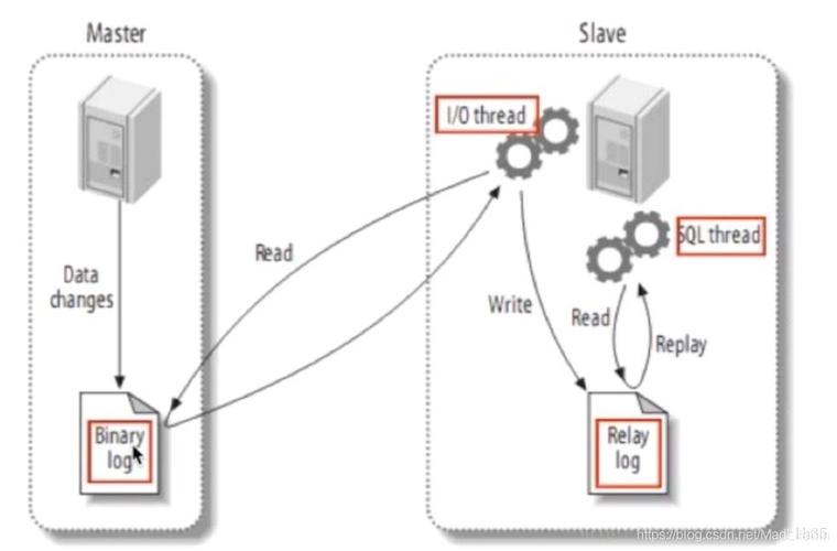 如何在多台主机上配置并连接云数据库MySQL？插图4