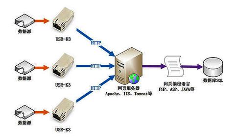 Web服务器与客户端，它们在网络通信中扮演着怎样不同的角色？插图4