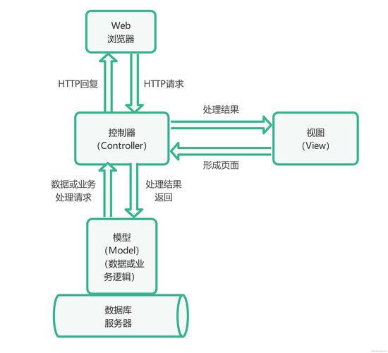 php远程连接数据库服务器配置_GaussDB远程连接配置方法插图2