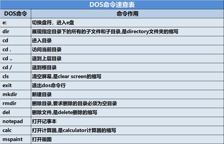 探索计算机基础，DOS命令究竟代表什么？插图