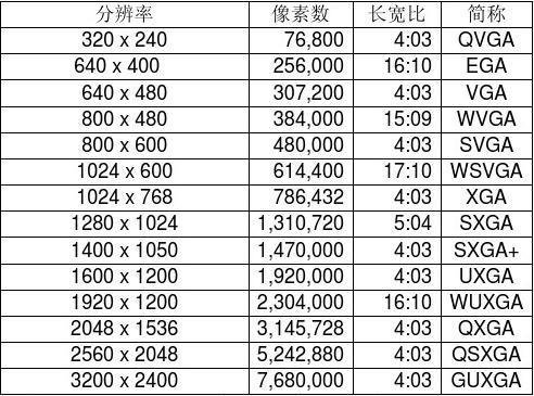 分辨率究竟意味着什么？插图