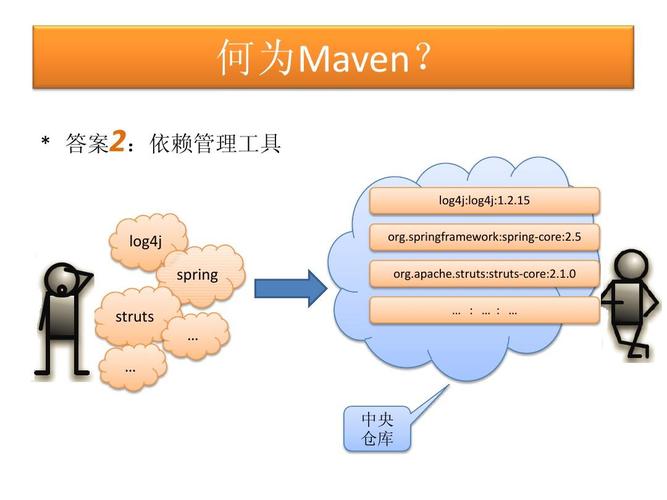 Maven在软件开发中扮演着什么角色？插图2