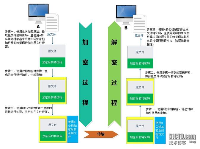 什么是服务器加密文件格式插图4