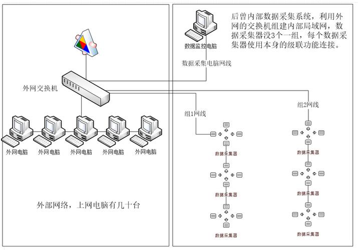 如何正确配置内网服务器并实现内网解析？插图