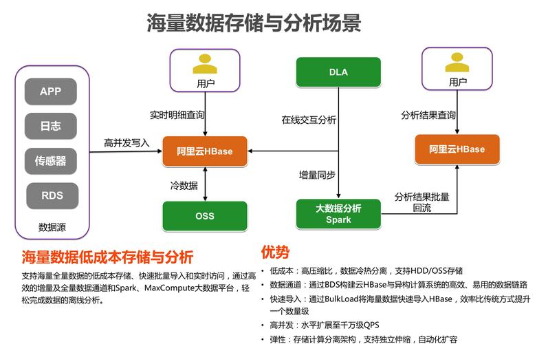 大数据时代下，我们如何高效存储海量信息？插图2