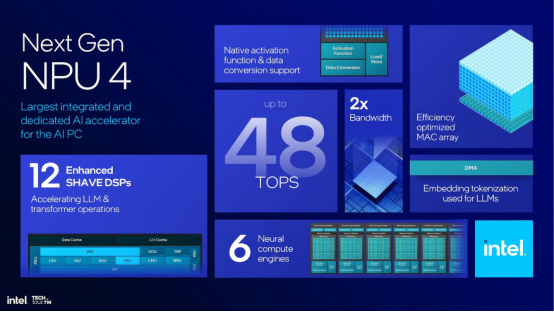 AI PC高性能芯片之争， Intel与AMD的最新AI处理器有何过人之处插图