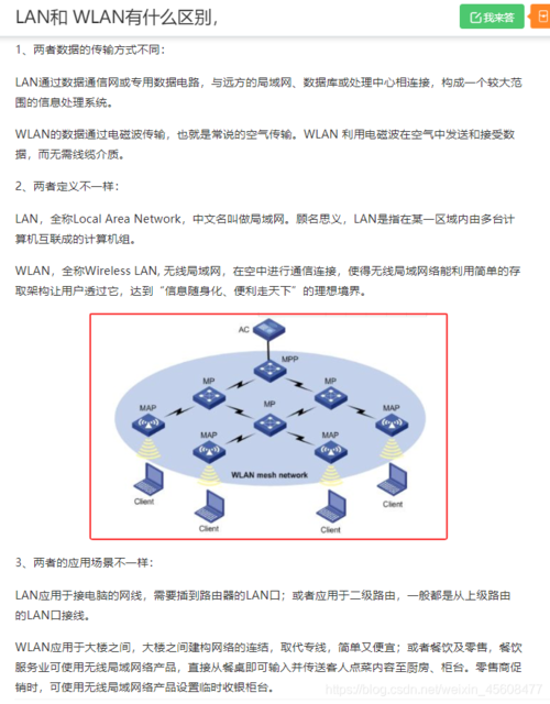 城域网的英文缩写是什么？插图