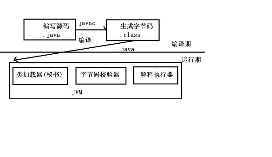 Java程序的运行环境通常被称为什么？插图