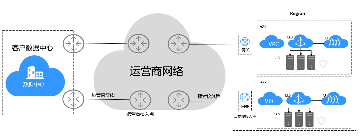 广州做网站信科网络_专线接入点插图