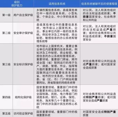 等保备案过程中会遇到哪些常见问题？插图4