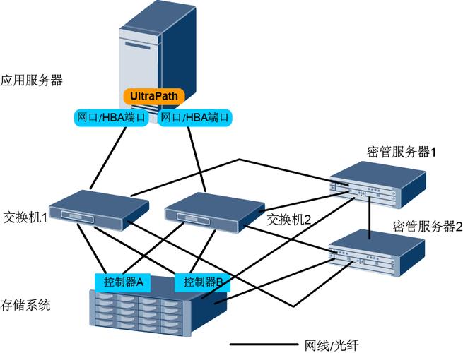 如何有效配置集群服务器以优化性能？插图4