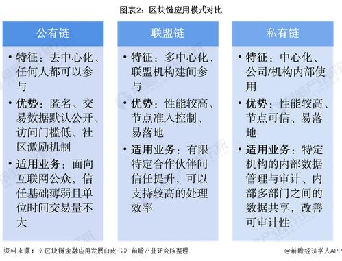 区块链技术如何革新传统行业？插图4