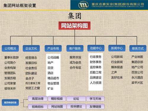 高端建设网站建设_建设目标插图4