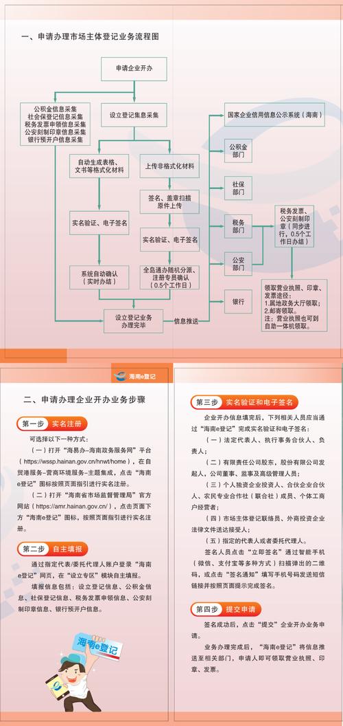 个人备案放企业网站_个人备案怎么变更到企业备案？插图