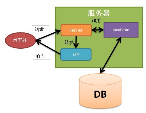 服务器端的java是什么插图2