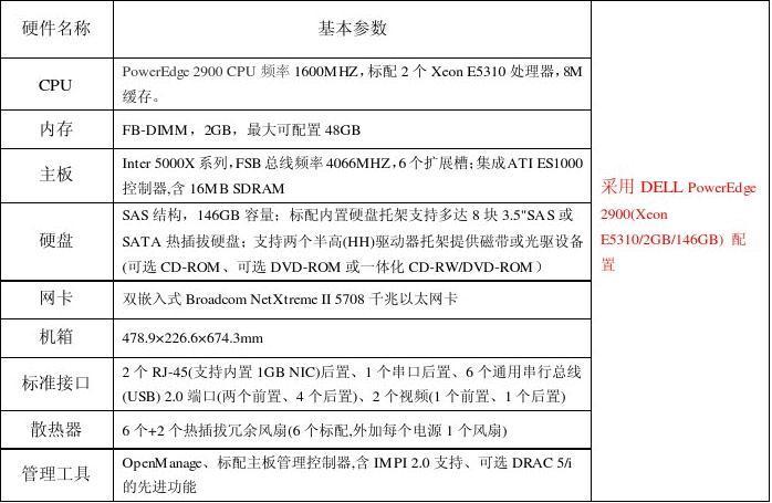 如何在服务器配置中集成FC SAN技术？插图