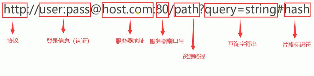 URL的奥秘，它到底代表了什么？插图4
