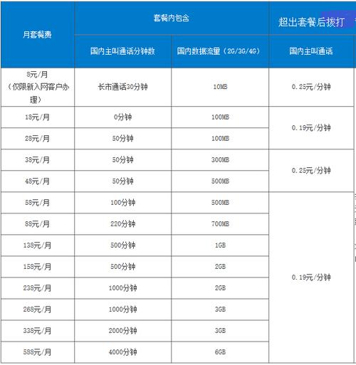 按秒计费vps_按套餐包计费插图