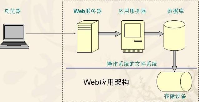 什么是web服务器的文档根插图4