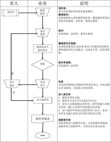 如何确保大型网站建设报价方案的业务流程高效且成本效益最大化？插图