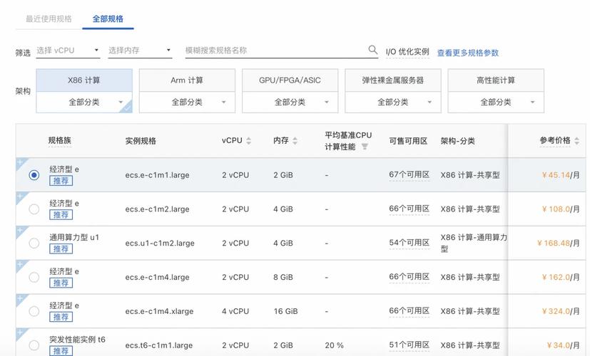 开放ECS云服务器的22端口能带来哪些好处？插图4