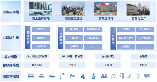 英码科技携手昇腾打造“三位一体”智慧化工解决方案，使能化工产业管理更高效、智能插图