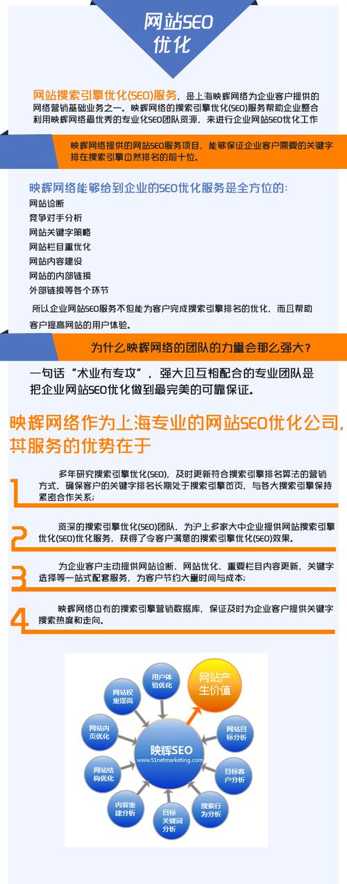 如何通过SEO设置在东莞网站建设中实现有效的网站推广？插图2