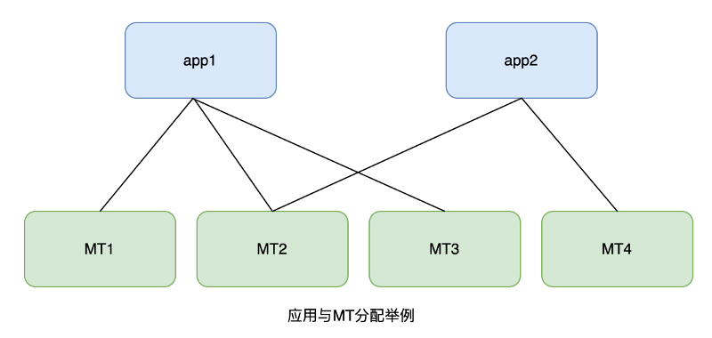 RocksDB 在 vivo 消息推送系统中的实践插图20