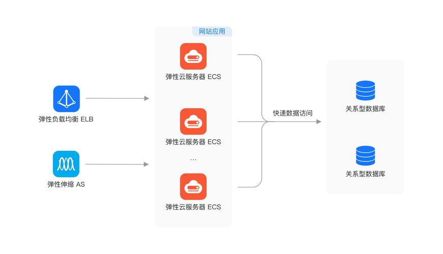 如何平衡弹性服务器的资源分配与成本效率？插图2