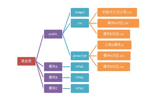 php网站文件夹结构_PHP插图2