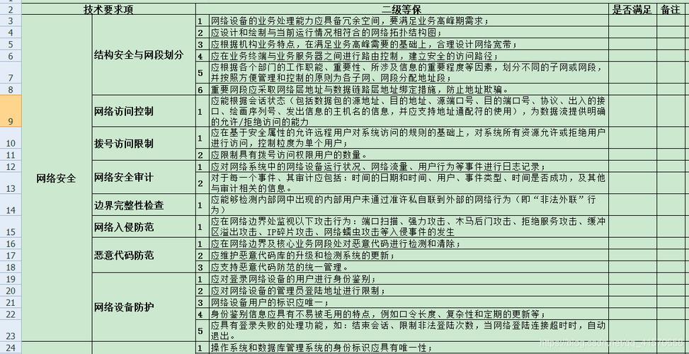 等保2.0标准下，机房监控通知配置应如何优化？插图2